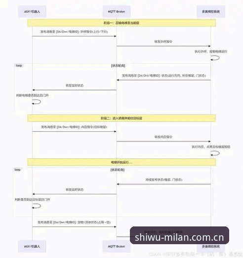 米兰体育平台海外版登录流程最新动态：务实风范三步走，亲测实测不绕路